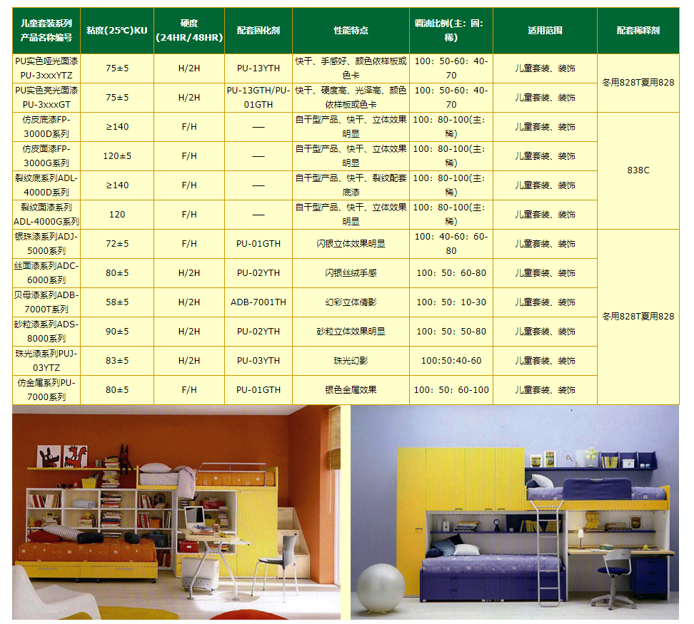 儿 童 彩 色 漆 系 列.png