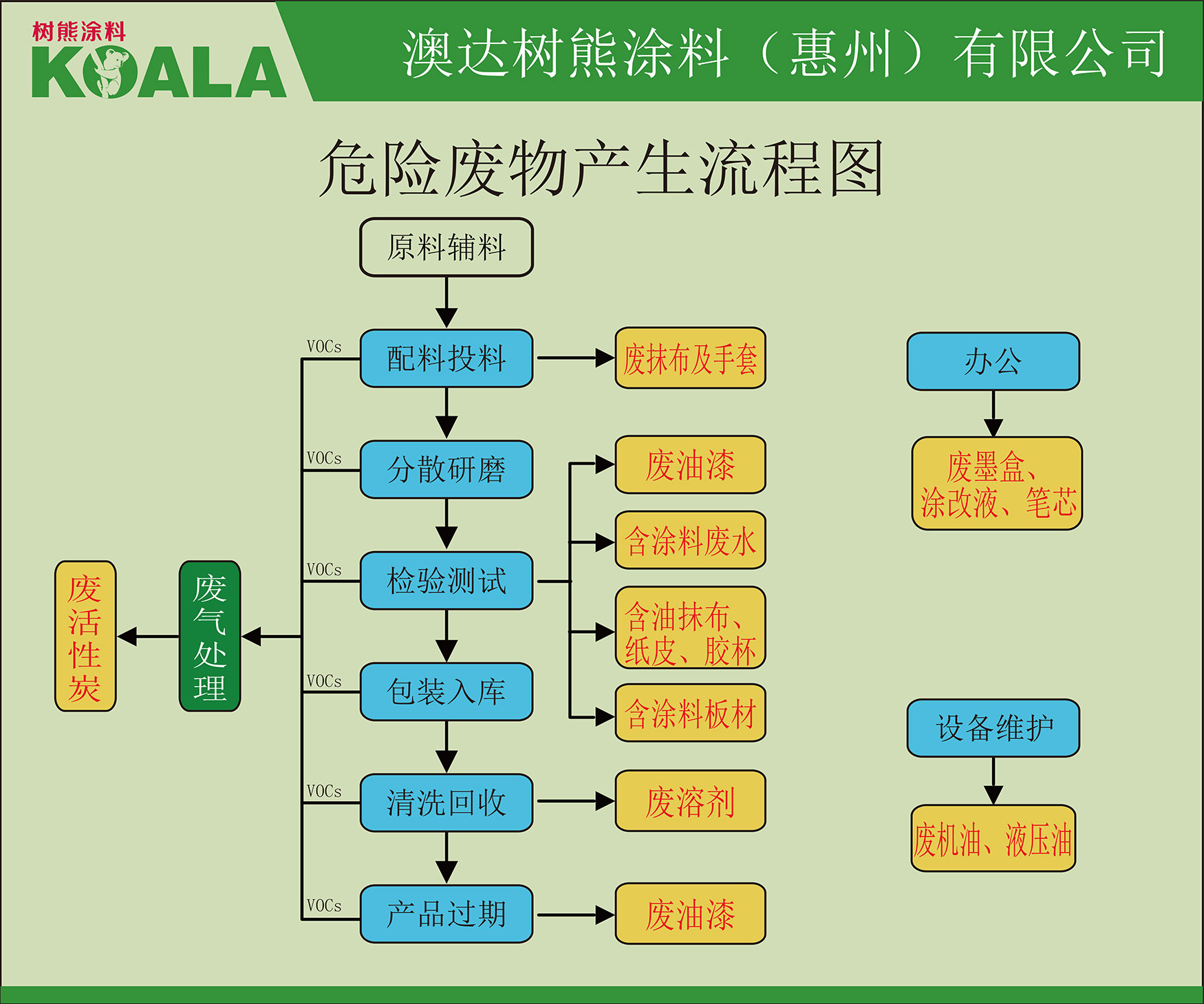 危险废物产生流程图.jpg